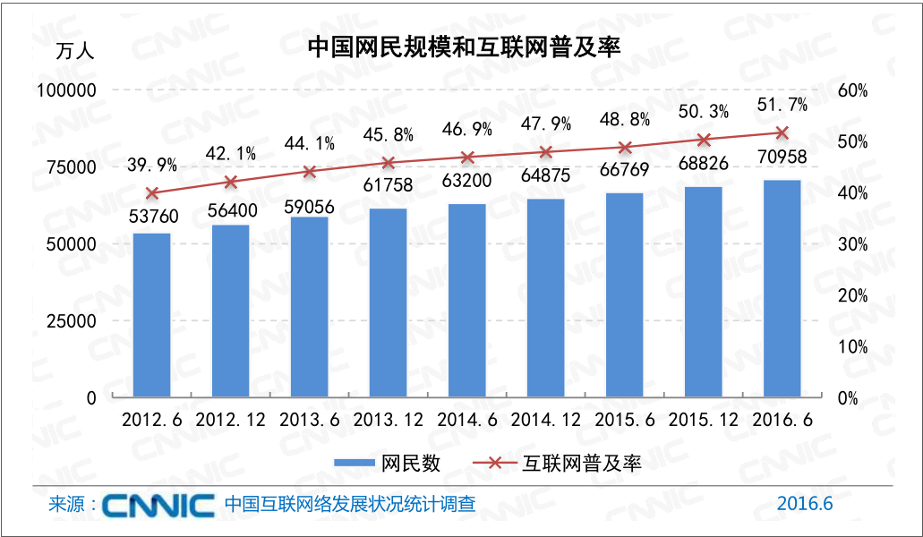 十大互联网数据分析方法_最权威的数据统计网站 (https://mushiming.com/)  第34张