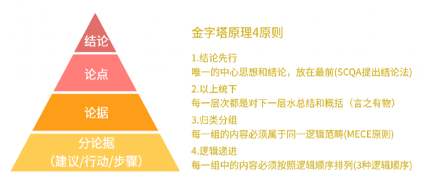 打破思维定势，头脑风暴必备的3个模板！