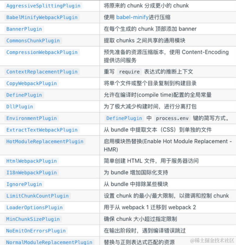 webpack中常见的Plugin有哪些？