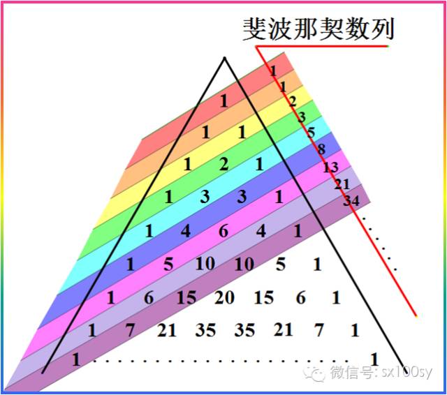 素数五个为一行的帕斯卡三角形与素数