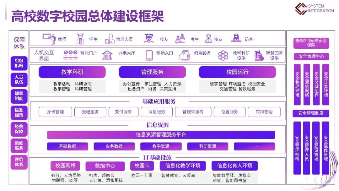 校园网站建设解决方案_(校园网站建设解决方案ppt)