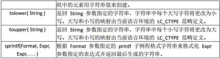 【学习笔记】【万字长文】linux三剑客学习笔记