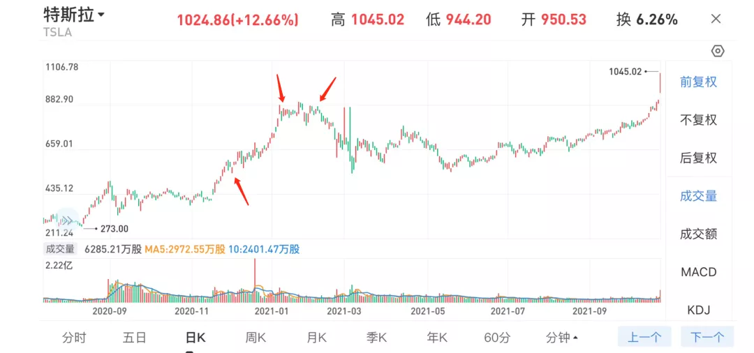 破发的新股 & 1024 的特斯拉（20211026 Week43-1）