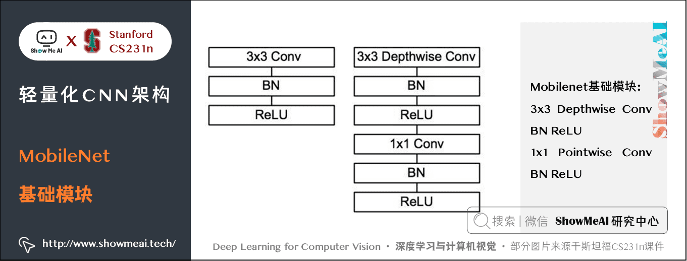 e23af77f686024fbfe10bf4e3bbddb55 - 深度学习与CV教程(10) | 轻量化CNN架构 (SqueezeNet,ShuffleNet,MobileNet等)