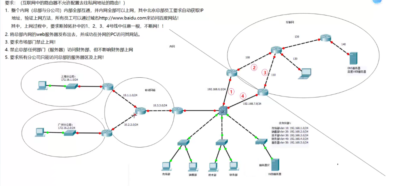 网络拓扑.png