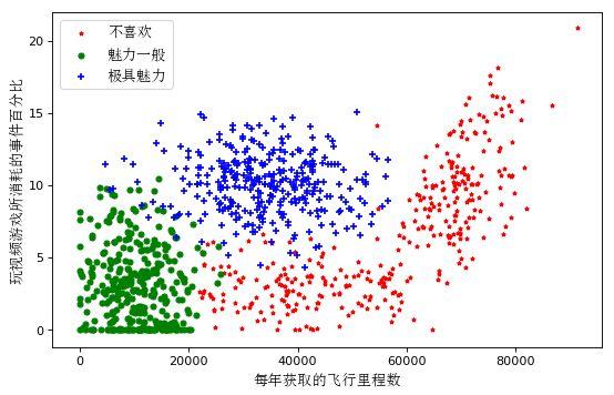 学习计划｜一个月学会Python，零基础入门数据分析