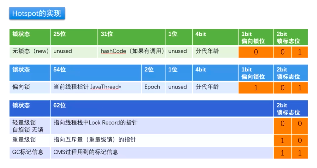 java对象布局查看工具_Java 查看对象布局工具 - Java Object Layout