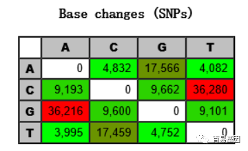 Snpeff Output 突变位点注释软件snpEff 使用详解-CSDN博客