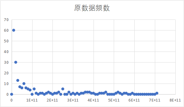 高数gdp_高数表情包