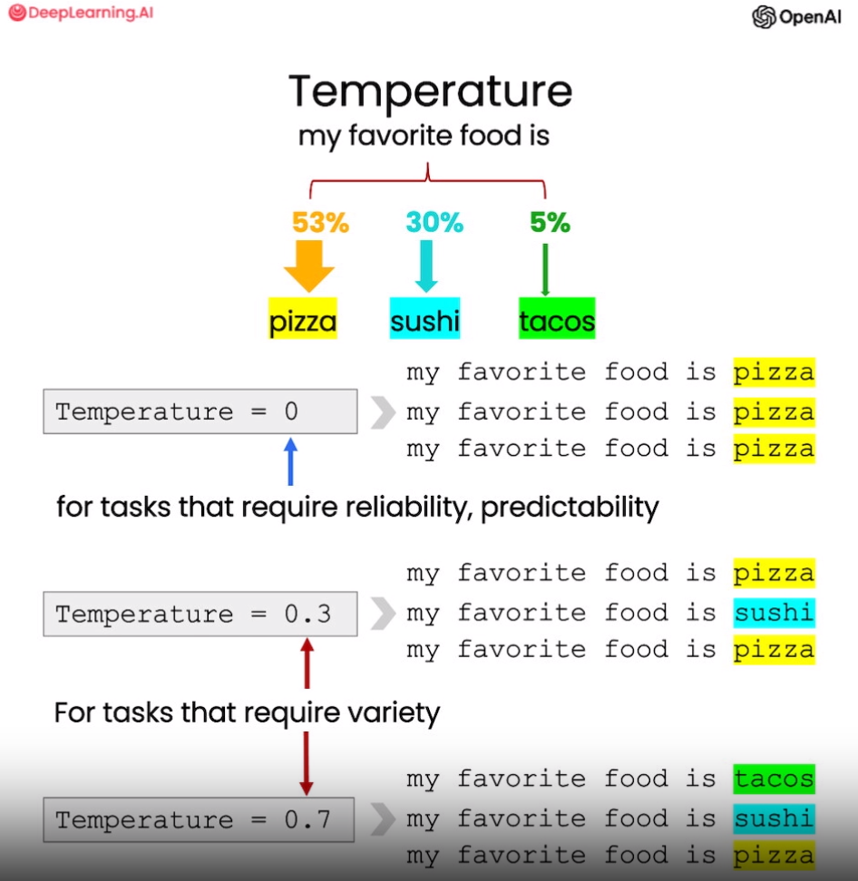 #<span style='color:red;'>LLM</span><span style='color:red;'>入门</span>|<span style='color:red;'>Prompt</span>#<span style='color:red;'>1</span>.7_文本拓展_Expanding