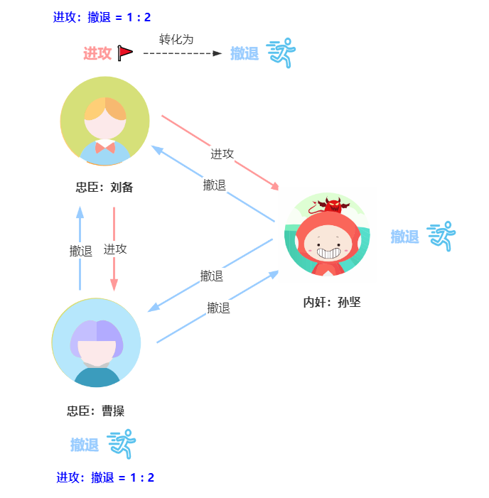 内奸登场-撤退