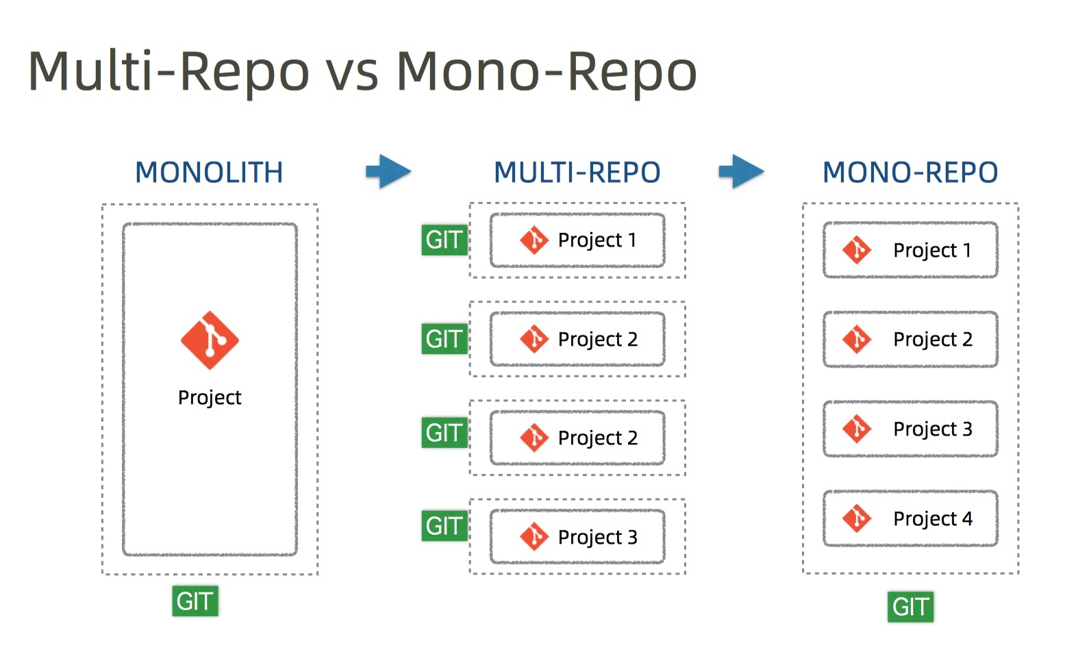 怎么拥有多个仓库 e2493a18c8ece941238718d91dc411dc.jpeg