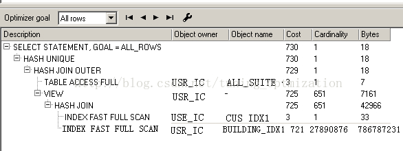 SQL调优（SQL TUNING）之远程支持完成性能大幅优化_sql