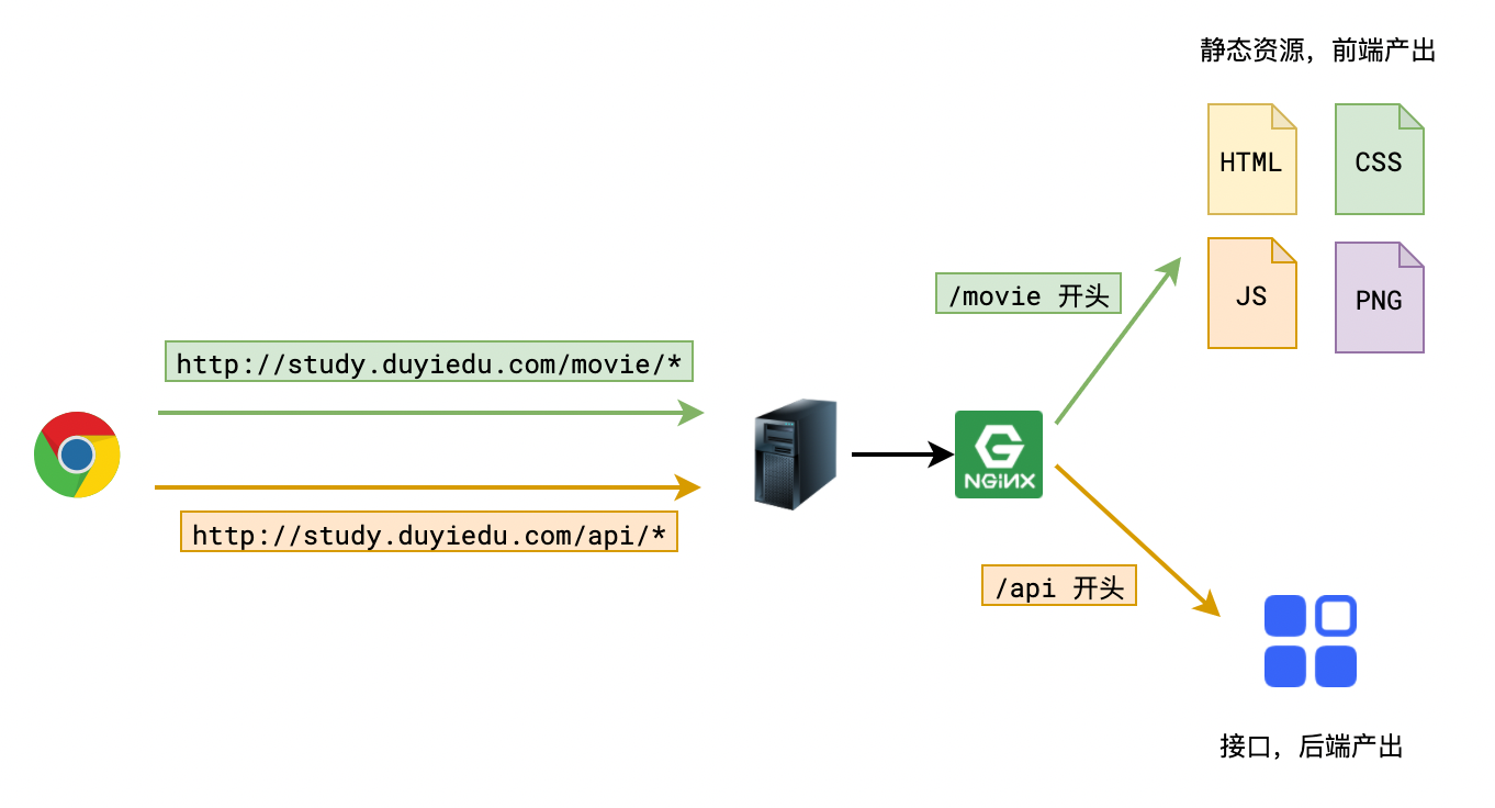 分页电影列表开发思路_mock duyiedu-CSDN博客