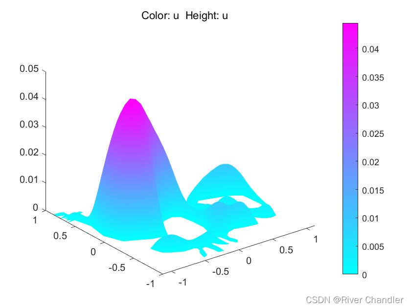 Matlab pdetool