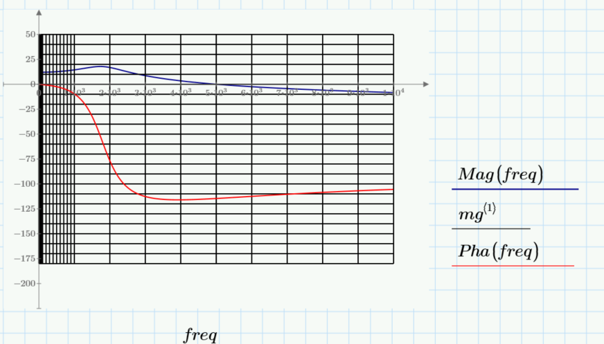 Buck环路响应伯德图Mathcad绘制