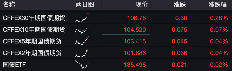 现在新开两融账户融资利率最低可以多少？5%~4.5%