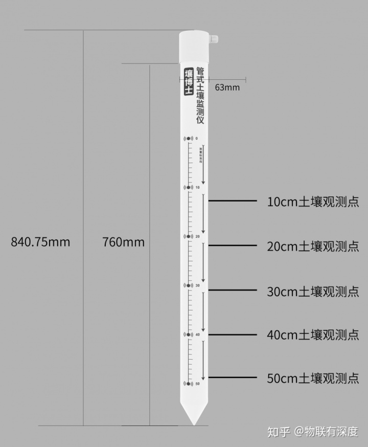 arduino 土壤温湿度传感器_盘点！六种用于土地墒情监测的传感器