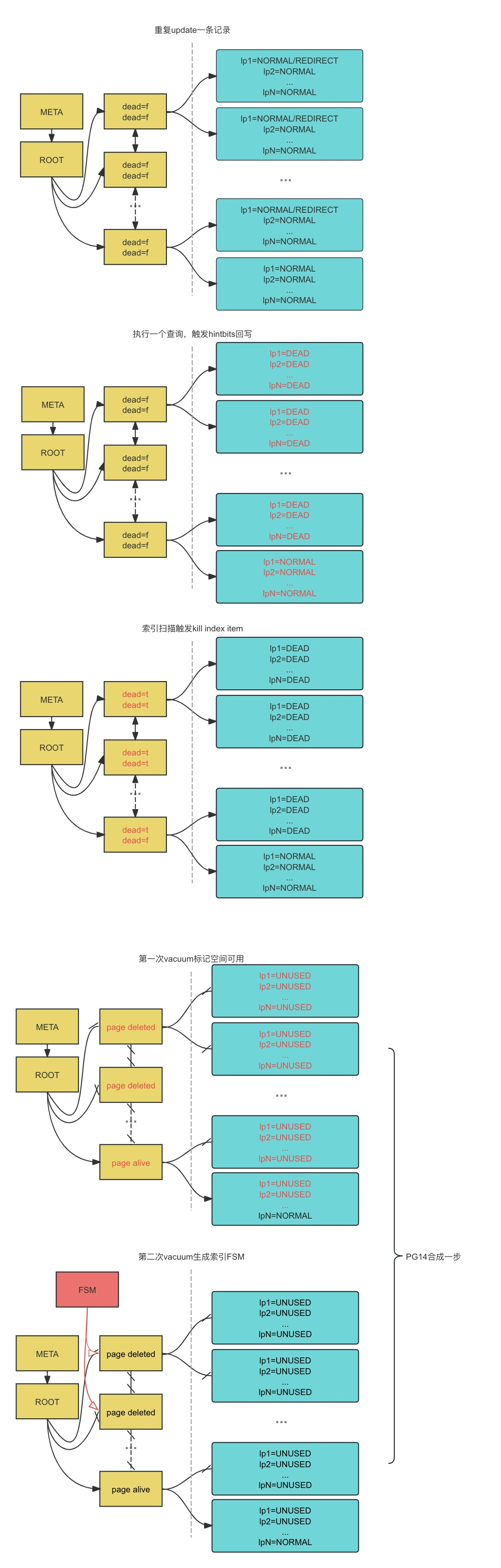 PostgreSQL案例：planning time超长问题分析