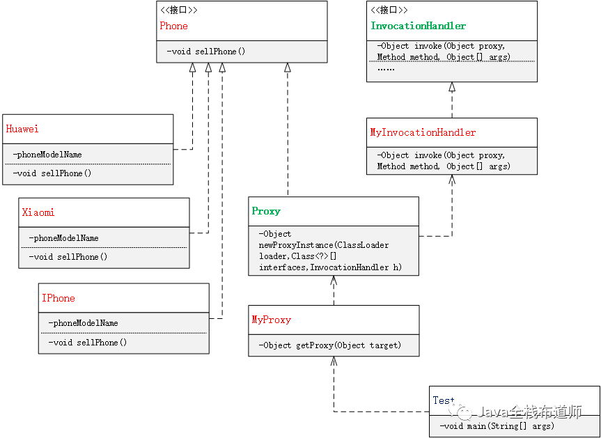 e25a1da0479bb33fe20344373750b202 - Java反射详解篇--一篇入魂