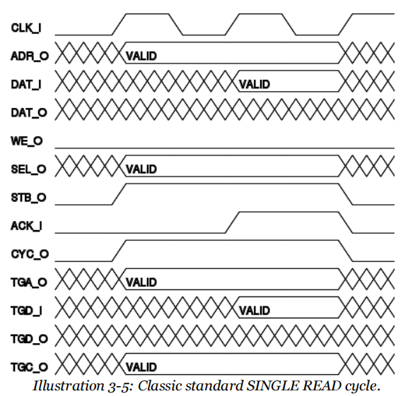 wb_classic_signal_read.png