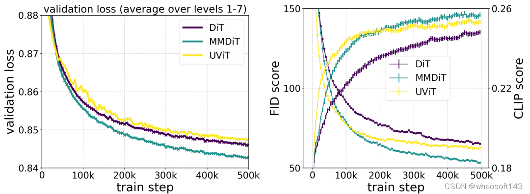 Stable Diffusion v3---_图像合成_09