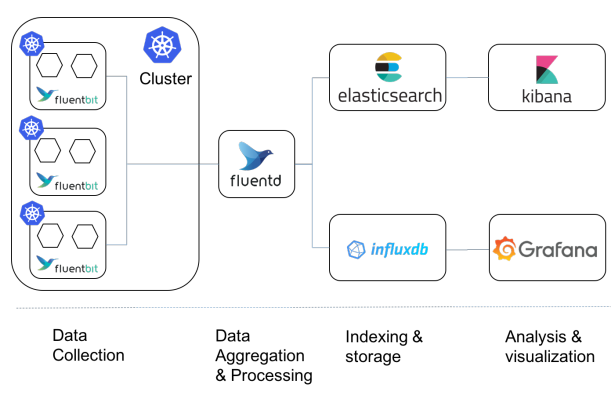 构建Python中的分布式日志系统：ELK与Fluentd的结合