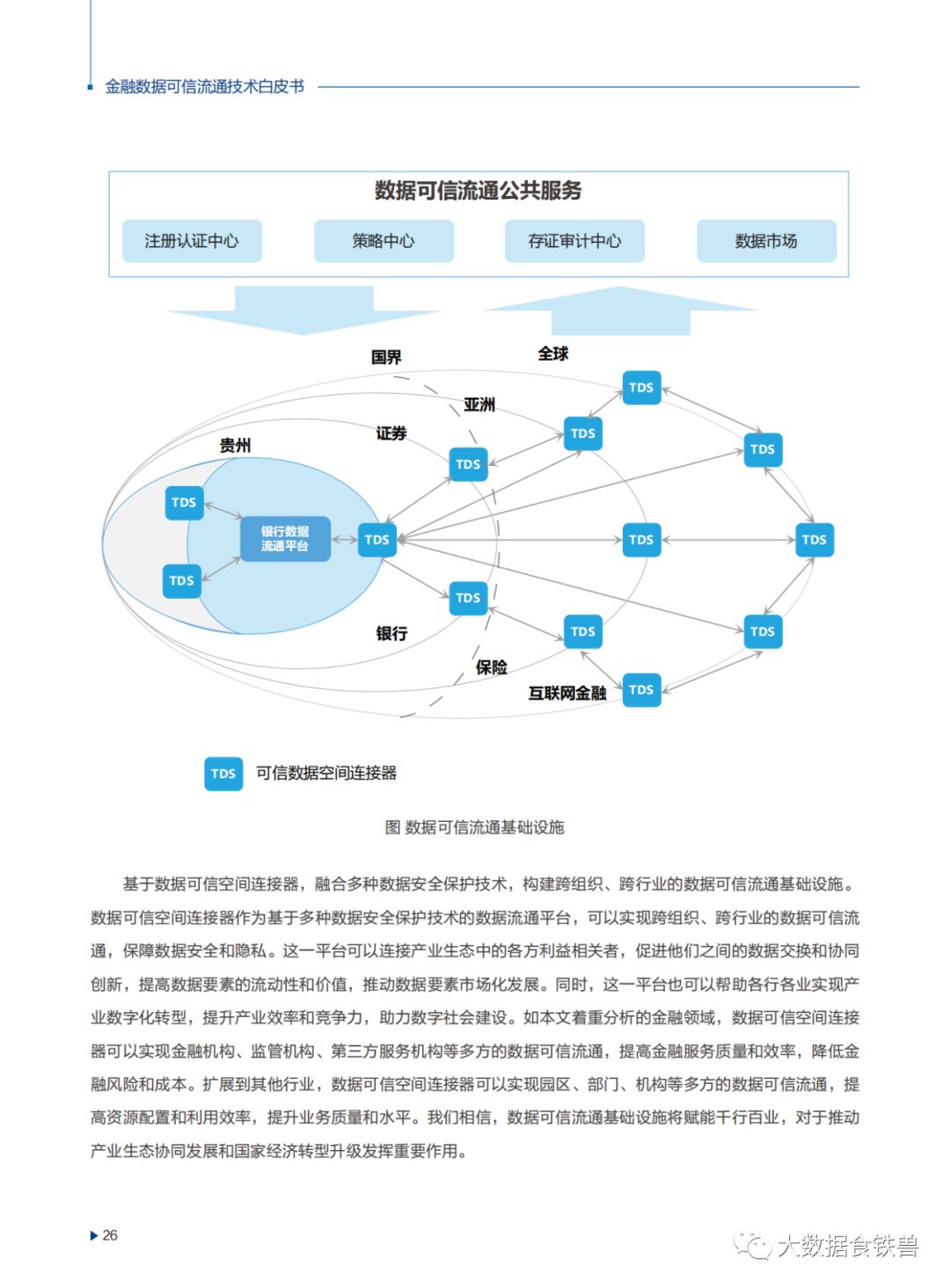 中信银行与华为联合编制:《2023金融数据可信流通技术白皮书》