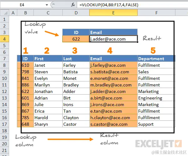 VLOOKUP how it works.png