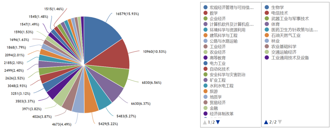 特別区27年度論文