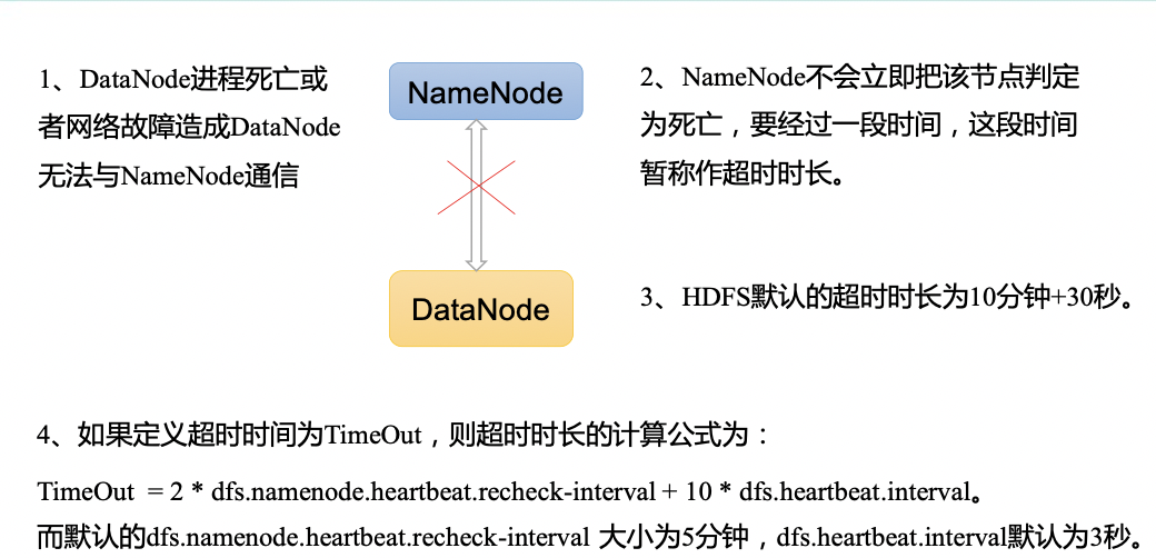 Hadoop HDFS操作指南