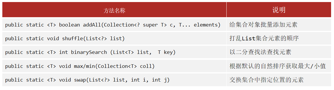 【QA】Java集合常用的函数