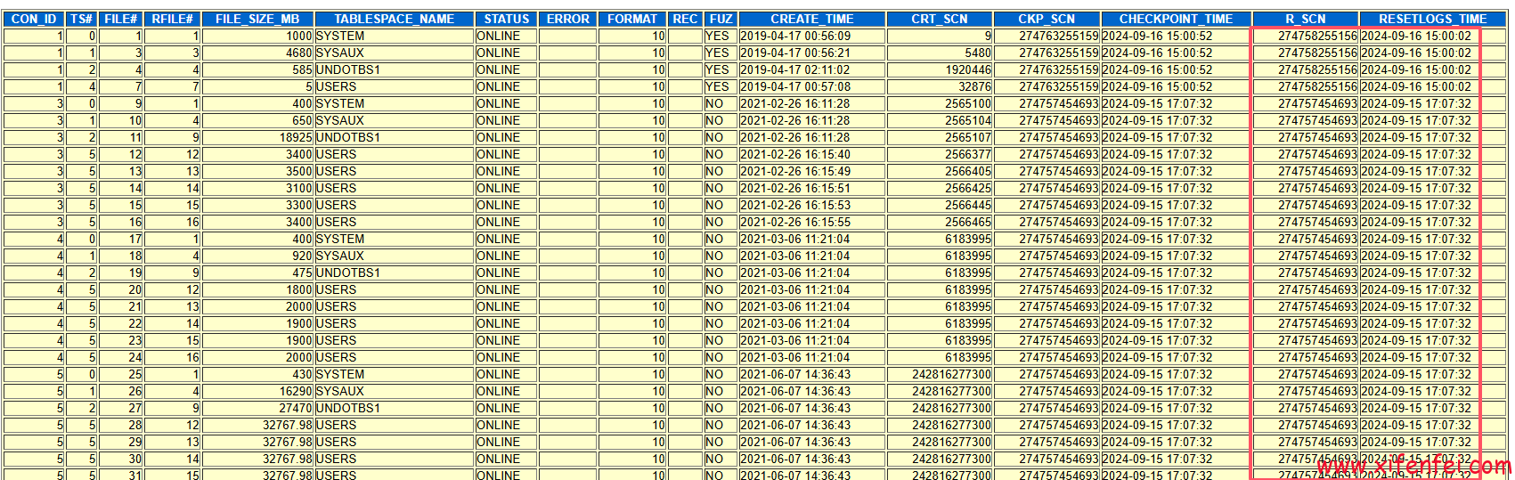 resetlogs-scn