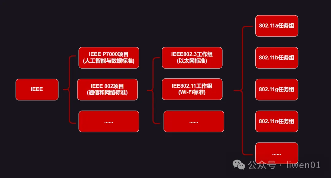 WiFi基础(二)：最新WiFi信道、无线OSI模型与802.11b/g/n
