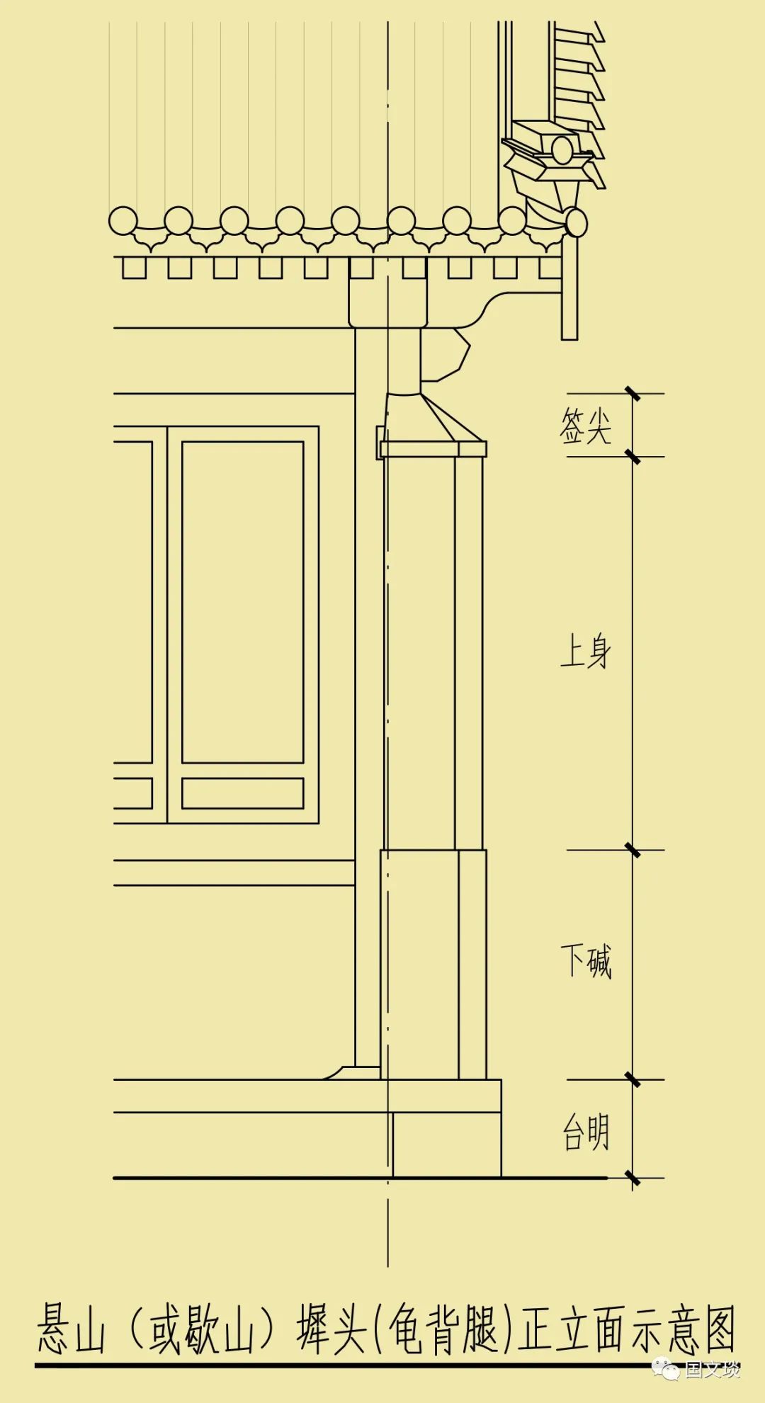 头的各个部位示意图微观古建古建筑的墀头一