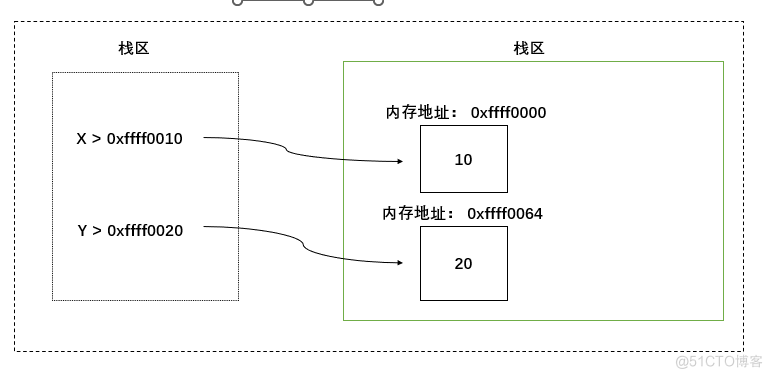 python垃圾箱-垃圾回收_引用计数_05