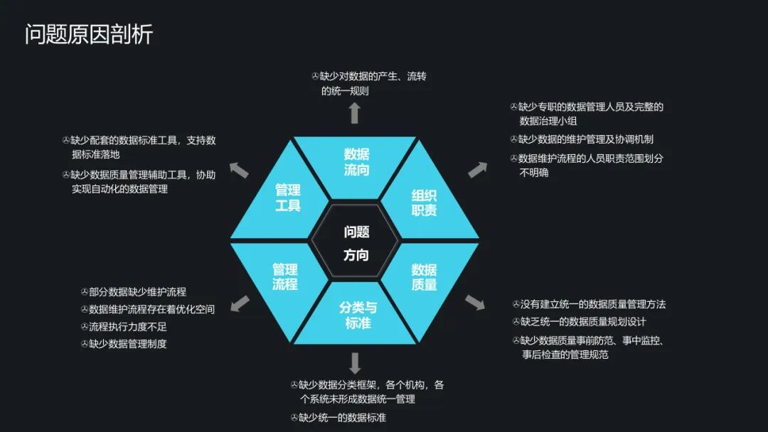 数据管理公司有哪些 e270dbd0af92a96a736a939b74c7772f.jpeg