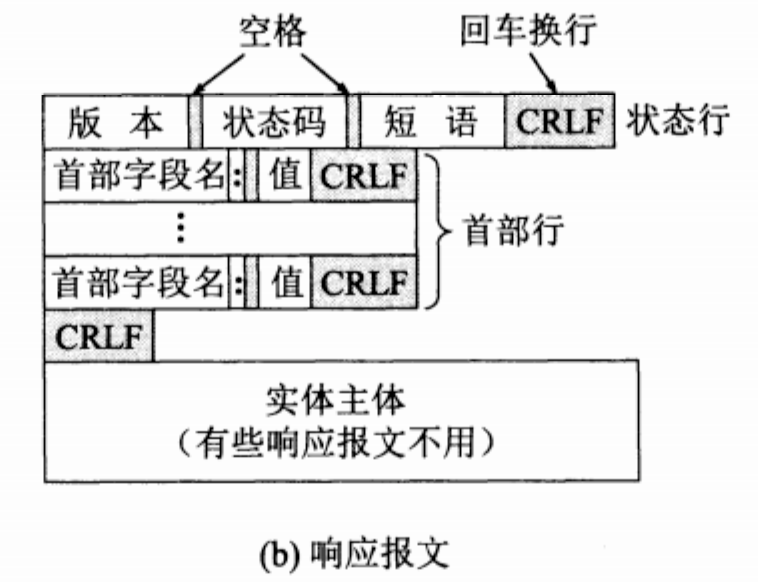 测试开发 | 接口测试之HTTP 协议讲解