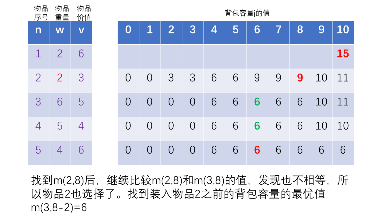 幻灯片9