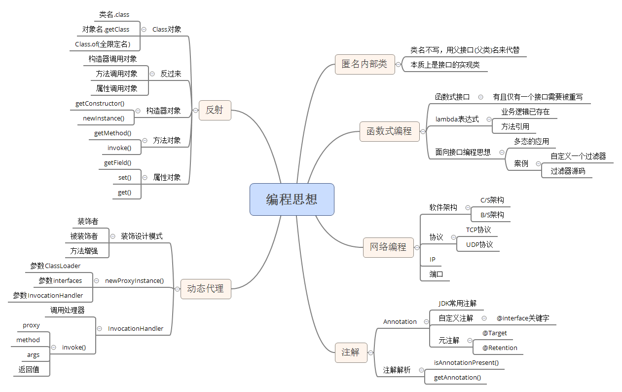 JAVA思维导图学习笔记_8张思维导图，55天学习笔记，帮你入门JavaSE