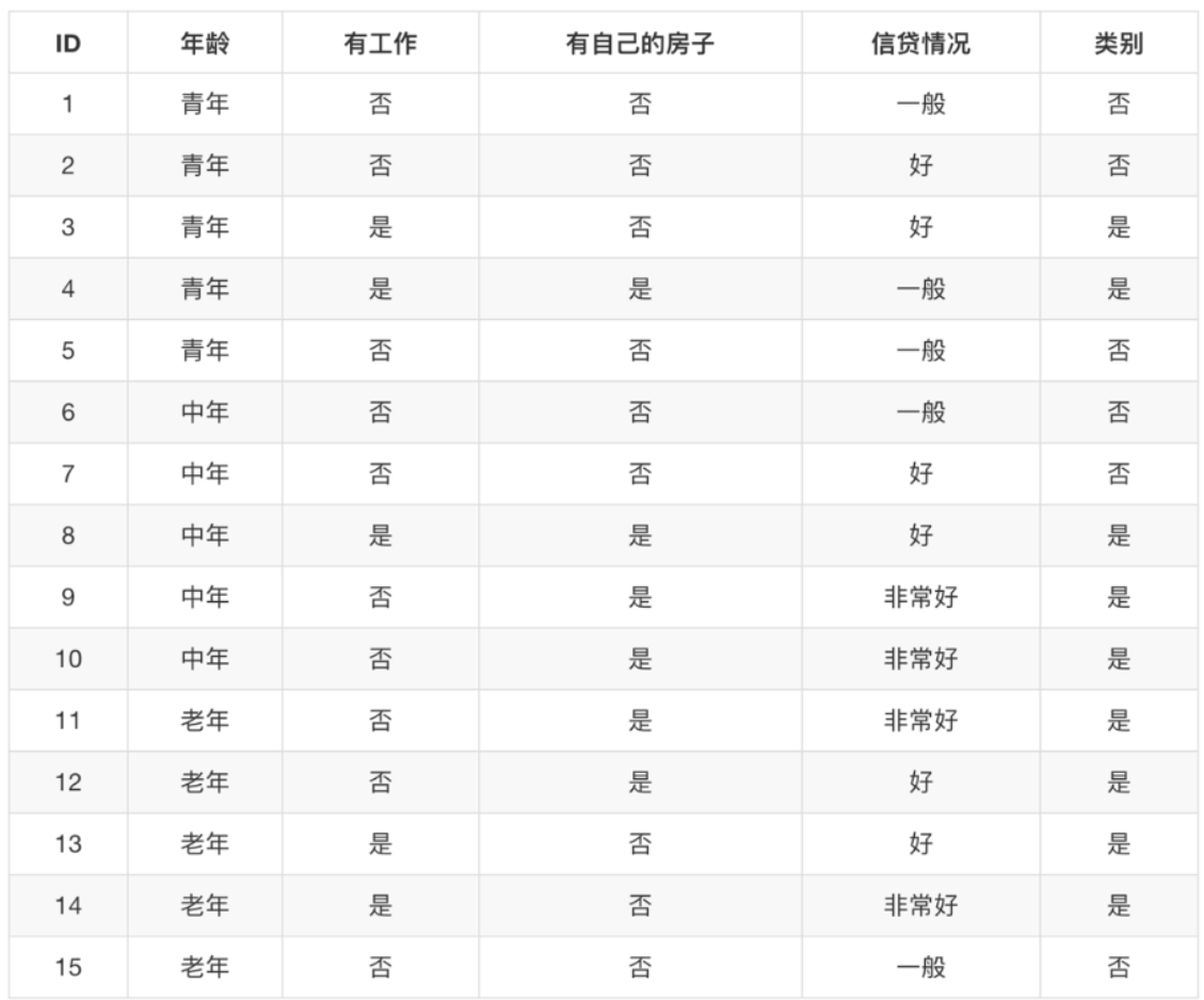 e2769509a0e508d64f7de5522b7d6a36 - 什么是机器学习分类算法？【K-近邻算法(KNN)、交叉验证、朴素贝叶斯算法、决策树、随机森林】