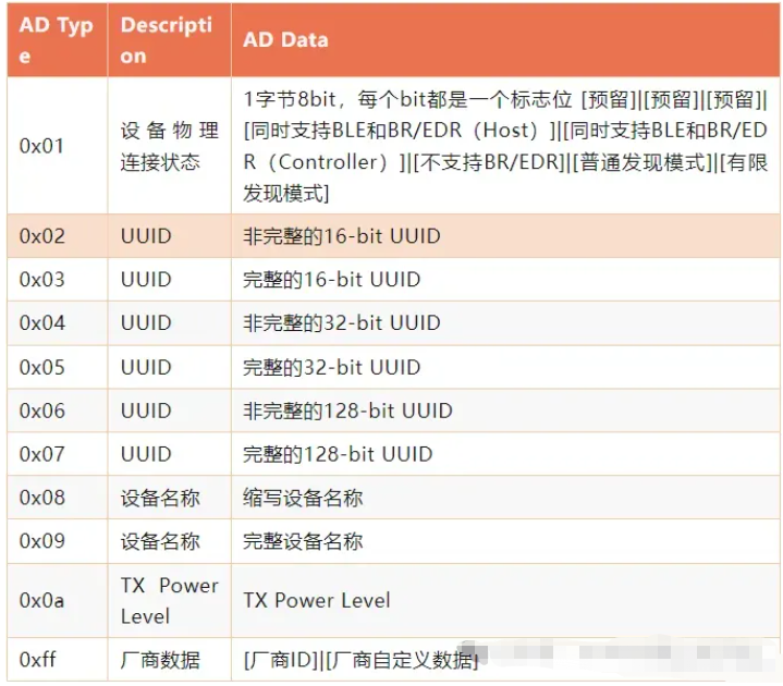 51c嵌入式~蓝牙~合集1_蓝牙_10