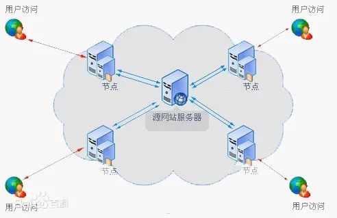 SpringCloud微服务项目实战 - 缓存详解及高效缓存接入-CSDN博客