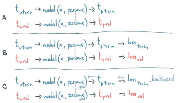 PyTorch 深度学习（GPT 重译）（二）