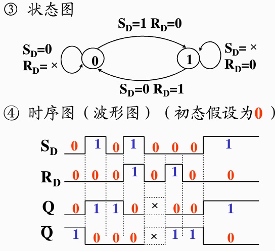 sr锁存器 数电_时序逻辑电路 || 锁存器 || rs锁存器 || d锁存器