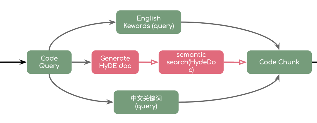 Prompt 驱动架构设计：探索复杂 AIGC 应用的设计之道？