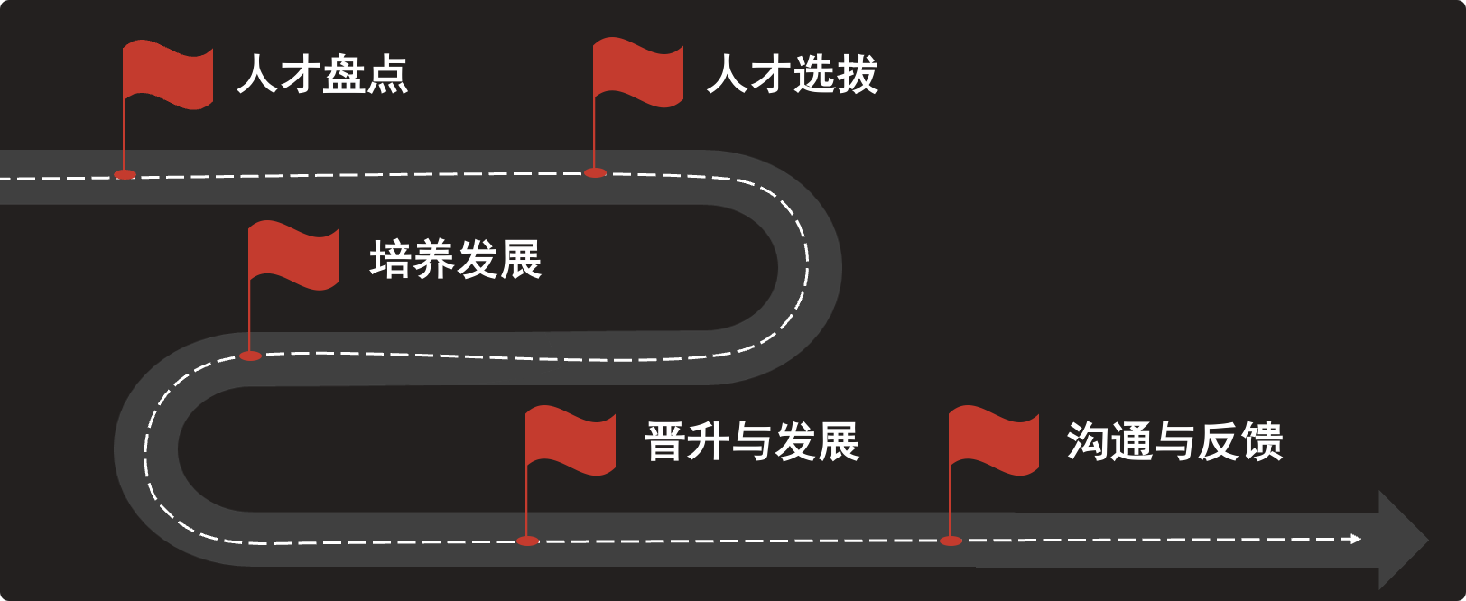 人才梯队如何搭建，3个维度让你打造一支人才团队