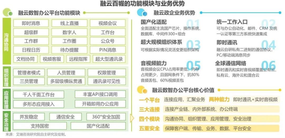 政企数智办公潮水里的融云「答卷」