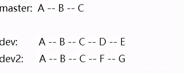 git的两种合并策略：用git-merge还是git-rebase？