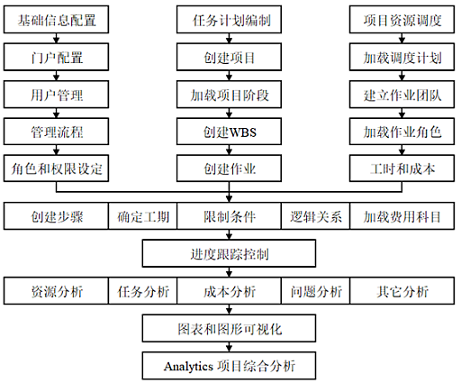 流程图